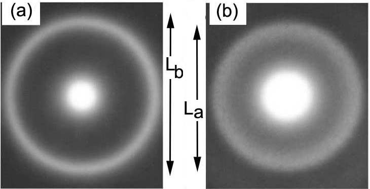 SAED patterns of a Zr55Al10Ni5Cu30 metallic glass before (a) and after (b) plastic deformation