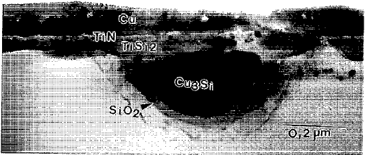 TEM image of the systems of Cu/TiN/TiSi2/n+Si - p Si diode junctions after sintering at 500 C/30 min in N2