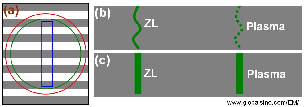 Schematic illustration of laterally resolved EELS across the multi-layers of the specimen