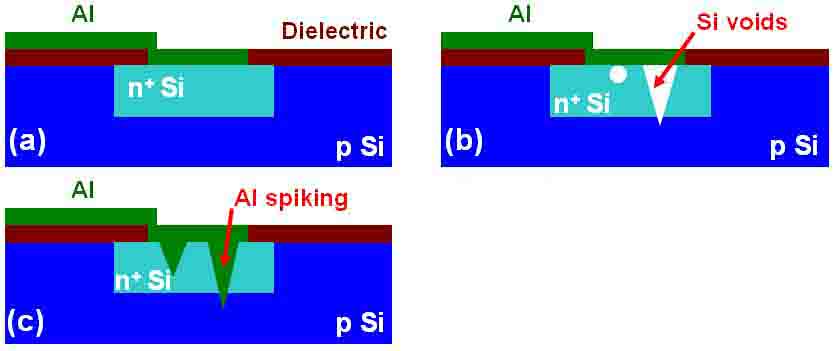 Historical Development of Ohmic Contacts in Si-based ICs