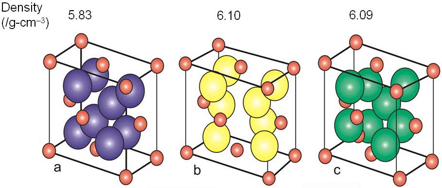 Crystal structure of monoclic (a), tetragonal (b) and cubic zirconia(c)