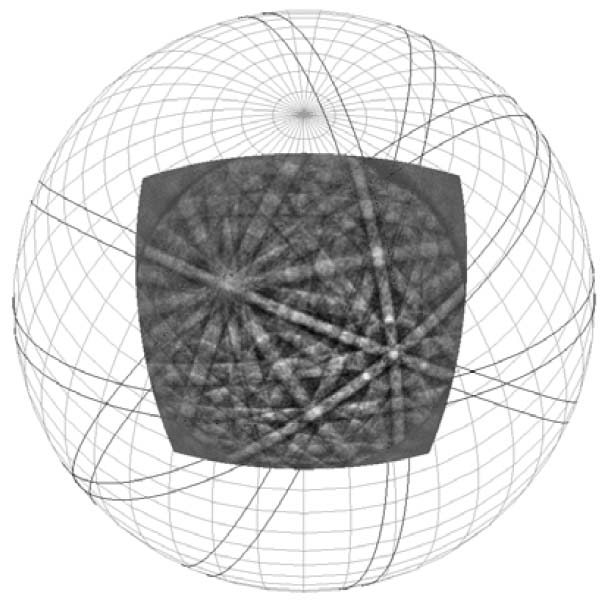 formation of a Ge EBSD pattern projected onto a sphere centered at the PC (pattern center)