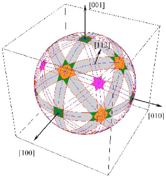 fringe-visibility map for a spherical fcc crystal