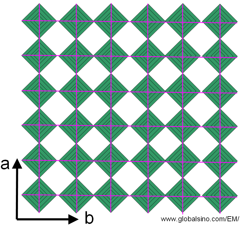 Model projected onto the ab-plane of ideal ReO3 structure