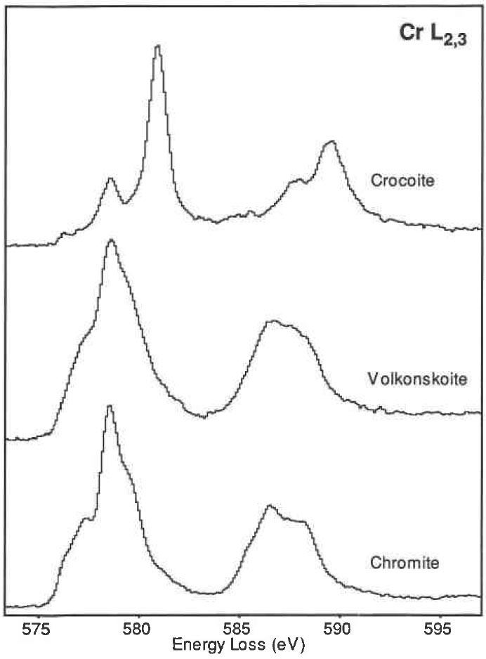 Cr L2,3 edges obtained from chromite (Cr3+), volkonskoite (Cr3+), and crocoite (Cr6+)