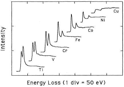 The deconvoluted and background-subtracted L2,3 energy-loss spectra for the 3d transition metals