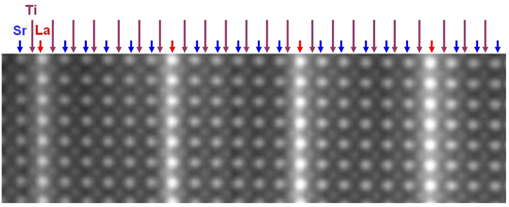 [100] Zone Axis of Perovskite Structures