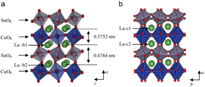double perovskite-rocksalt oxides La2CuSnO6 (LCSO) determined by X-ray analysis