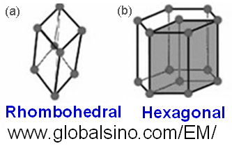 Schematic illustrations of the Bravais lattices of trigonal crystals