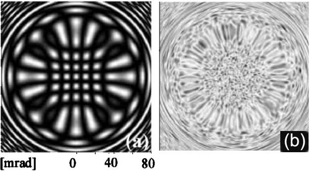 Simulated Ronchigrams with a spherical aberration of 10 µm and a defocus of -70 nm