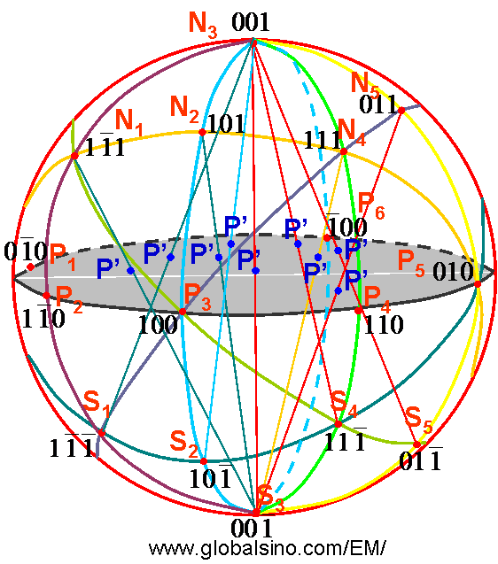 stereographic projection for electron diffraction