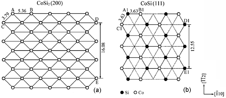 Arrangement of atoms on CoSi2(200) (a) and CoSi(111) (b)