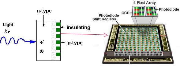 photodiode array 4 pixel