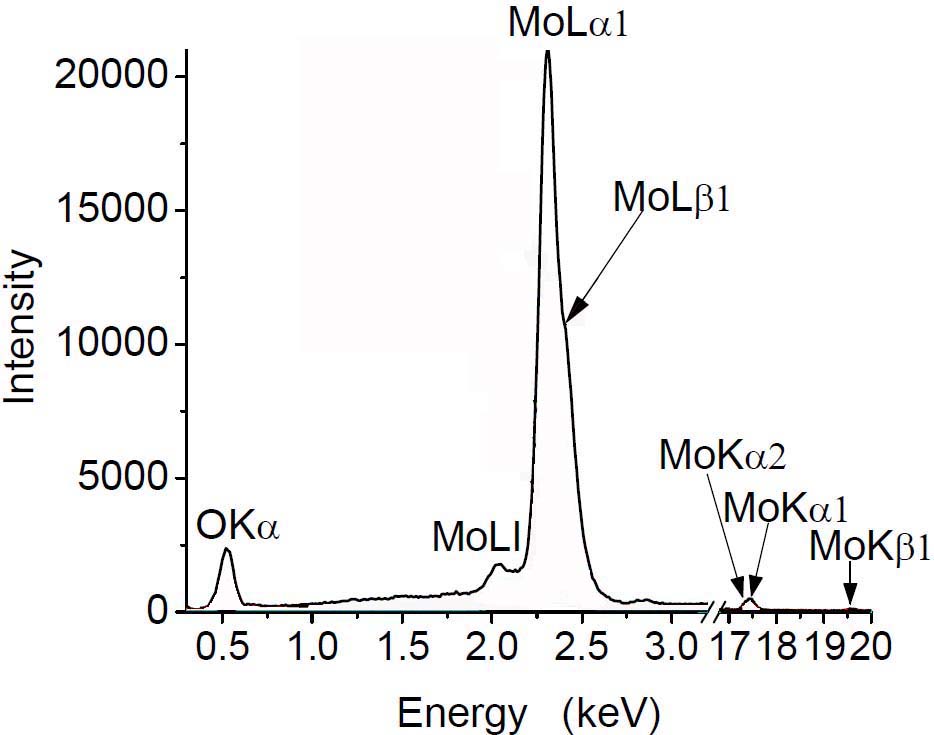 EDX spectrum showing the O and Mo experimental peaks obtained from MoO3 materials