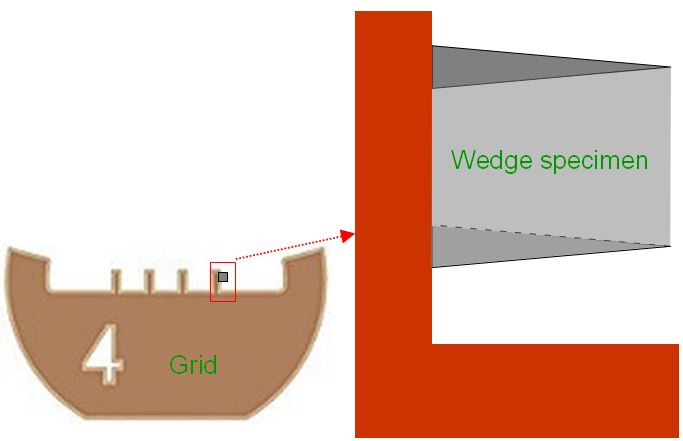 Schematic illustration of (a) a wedge-shaped TEM specimen prepared by FIB technology and (b) the prepared specimen under TEM observation