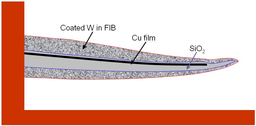 Schematic illustration of a wedge-shaped TEM specimen prepared from a multilayer sample with FIB technique
