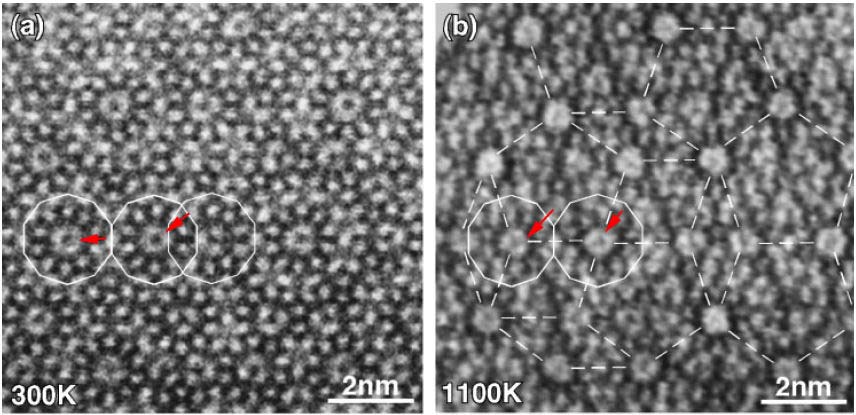 HAADF-STEM images of Al72Ni20Co8 decagonal phases: (a) At 300 K and (b) At 1,100 K.
