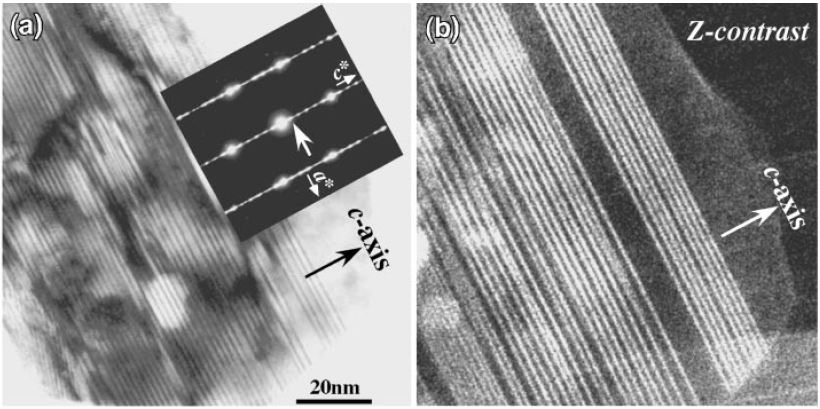 (a) HRTEM and (b) HAADF-STEM images of nanocrystalline Mg97Zn1Y2 alloy