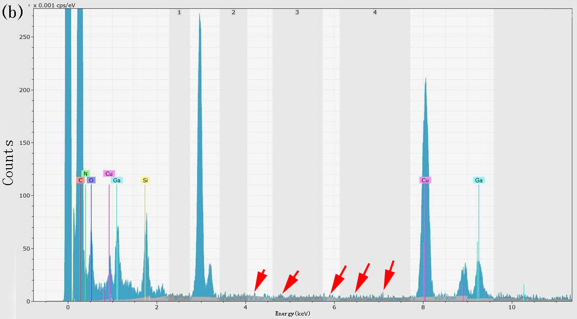 X-ray spectra obtained with different acquisition times: (a) 10 min, (b) 20 min, and (c) 30 min