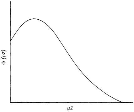 Phi-Rho-Z function in depth distribution of X-ray production