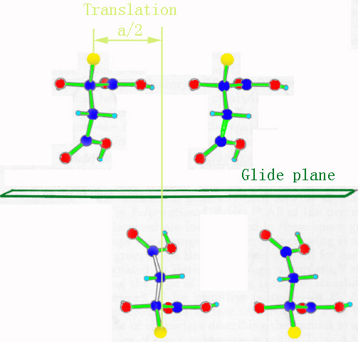 Glide planes: A combination of mirroring with a/2 translation
