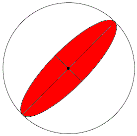 Example of great circles
