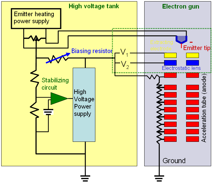 electric circuit of thermionic electron guns with tungsten andLaB6 filaments
