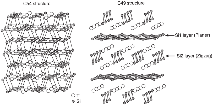 Crystal structures of C54 and C49 TiSi2
