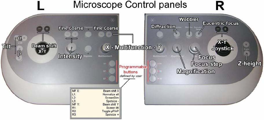 Control panel on FEI Titan S/TEM systems