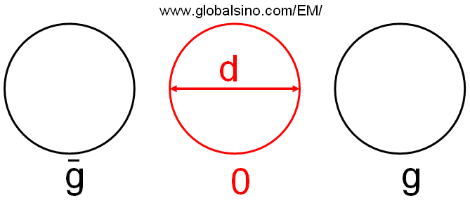 CBED disk diameter