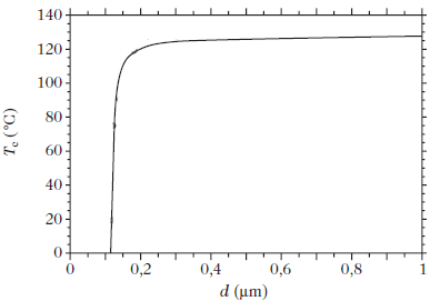 Tc in BaTiO3 as a function of the grain size