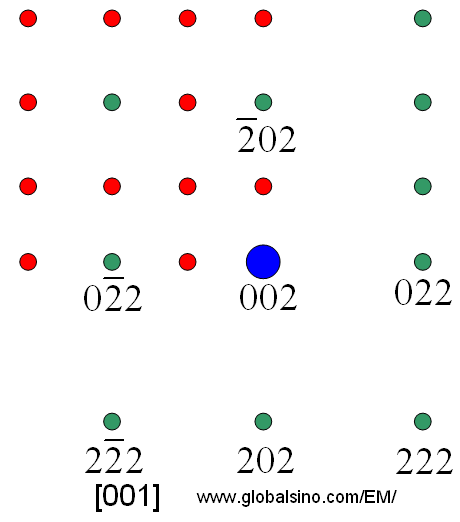 Standard SOLZ Diffraction Patterns for Various Crystal Structures