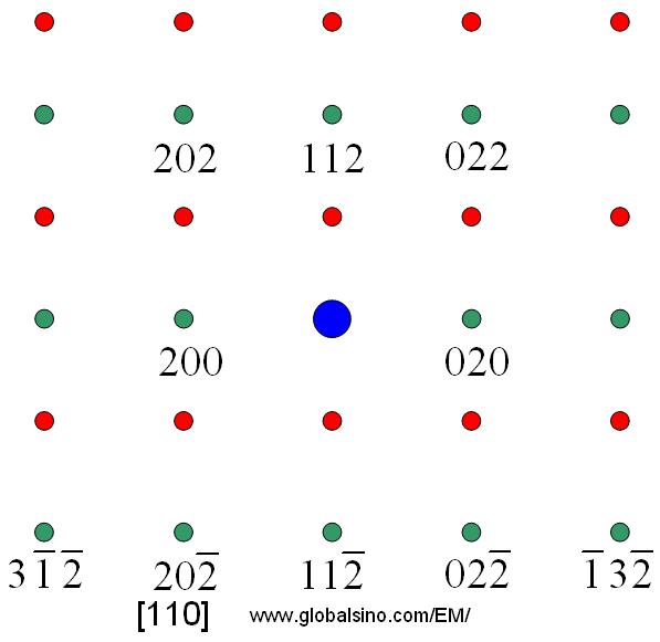 Standard SOLZ Diffraction Patterns for Various Crystal Structures