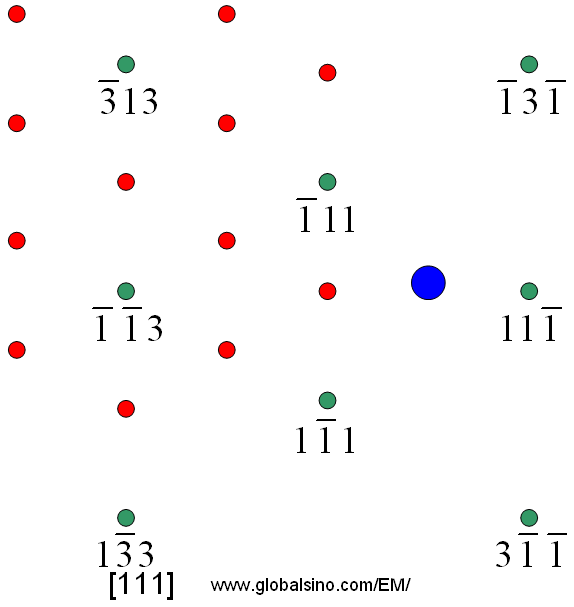 Standard SOLZ Diffraction Patterns for Various Crystal Structures