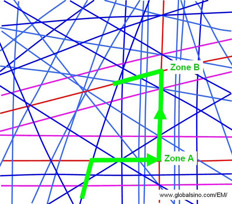 Schematic illustration of lattice parameter determination with fringe-visibility band map