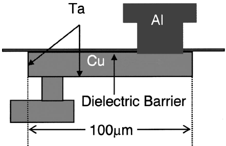 Cross-sectional schematic illustration of Cu single damascene interconnects with Ta barrier and dielectric diffusion barrier SiCxNy