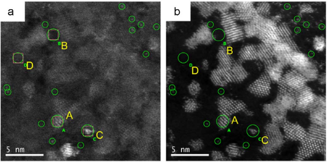SEM/STEM images taken from uranium oxide particles on carbon film at atomic resolution in SEM mode (a) and ADF-STEM mode(b)