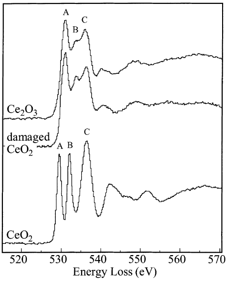 Comparison of the O K-edges of CeO2, Ce2O3, and electron beam damaged CeO2