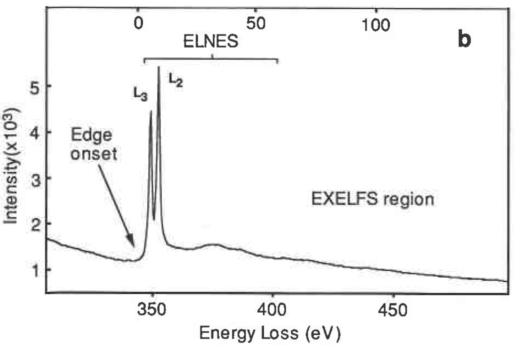 EELS profile of the Ca L2,3 core-loss edge