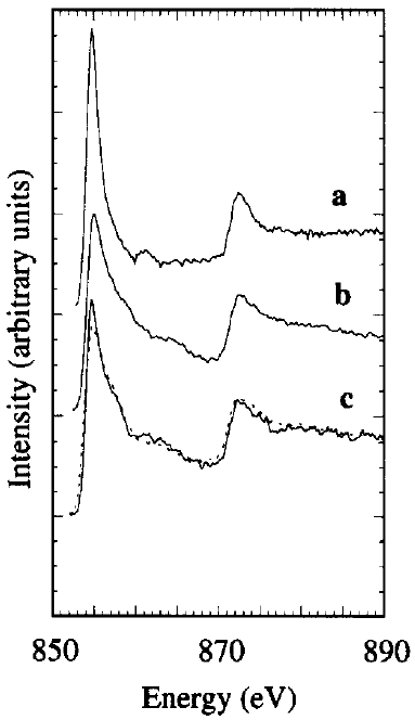 Ni-L2,3 edges for Ni, Ni2B, and Ni60B40 samples