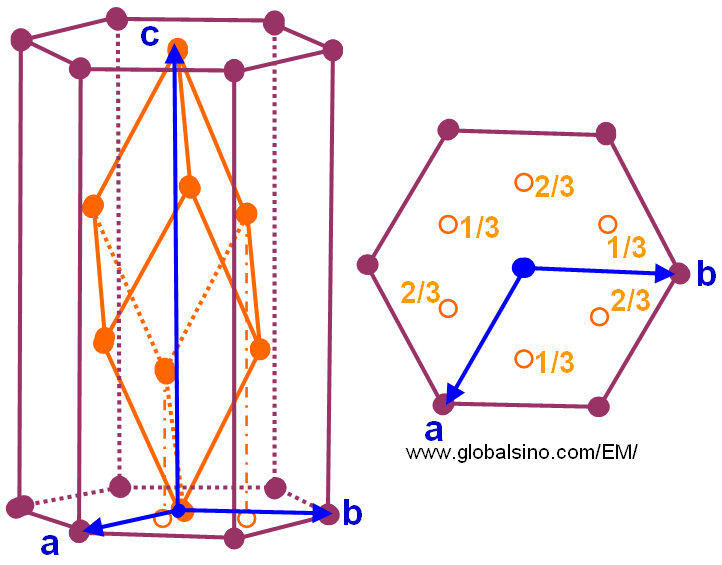 Relationship between the hexagonal and primitive rhombohedral unit cells