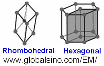 Schematic illustrations of the Bravais lattices of hexagonal crystals