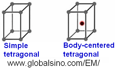 Schematic illustrations of the tetragonal lattices