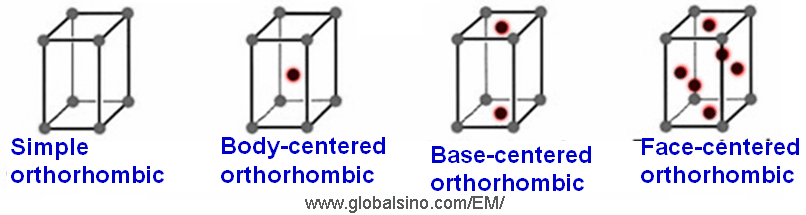 Schematic illustrations of the orthorhombic lattices