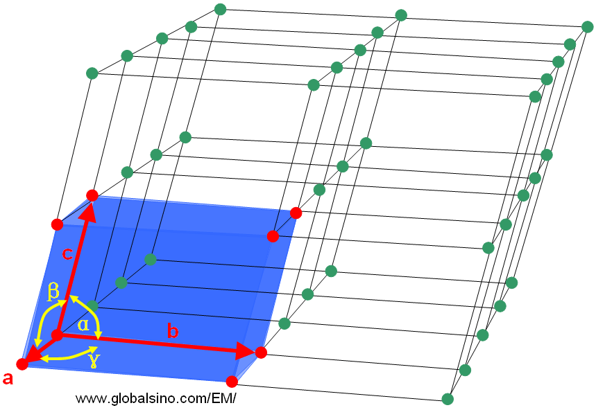 Part of a lattice with a unit cell indicated