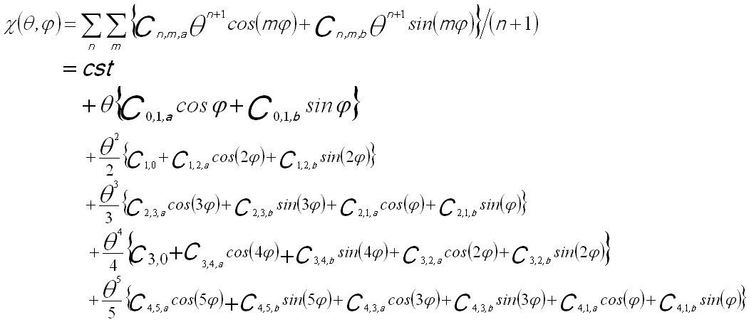 wave aberration function