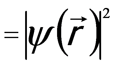 Wavefunction Affected by Aberrations in CTEM