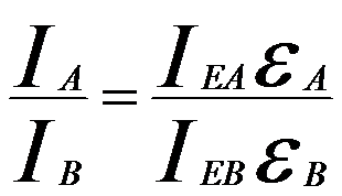 EDS Intensities and Their Ratio Collected by Detector