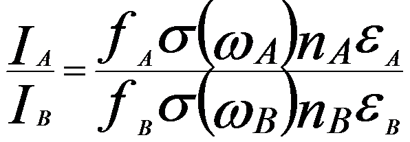 EDS Intensities and Their Ratio Collected by Detector