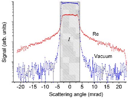 angular-resolved electron scattering profiles of electrons in vacuum and rhenium film